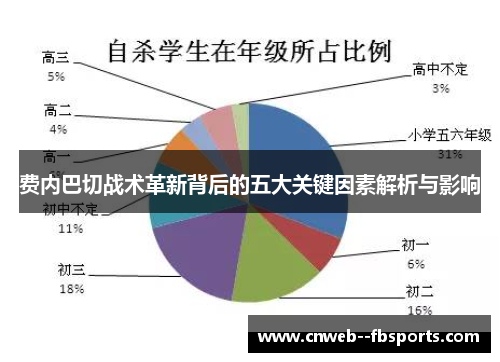 费内巴切战术革新背后的五大关键因素解析与影响 费内巴切战术革新背后的五大关键因素解析与影响