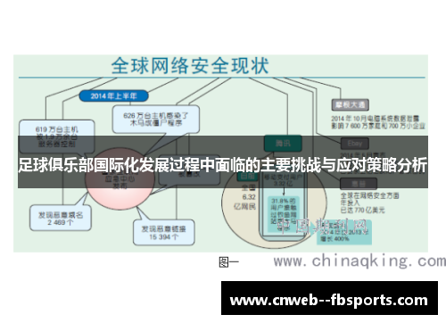 足球俱乐部国际化发展过程中面临的主要挑战与应对策略分析