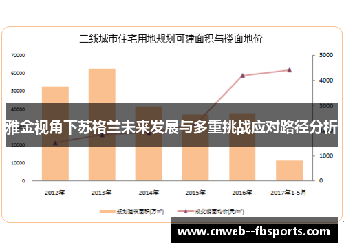 雅金视角下苏格兰未来发展与多重挑战应对路径分析