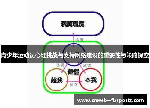 青少年运动员心理挑战与支持网络建设的重要性与策略探索 青少年运动员心理挑战与支持网络建设的重要性与策略探索