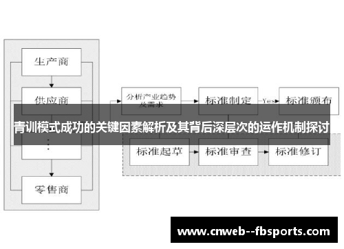 青训模式成功的关键因素解析及其背后深层次的运作机制探讨 青训模式成功的关键因素解析及其背后深层次的运作机制探讨