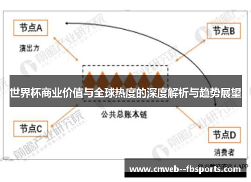世界杯商业价值与全球热度的深度解析与趋势展望 世界杯商业价值与全球热度的深度解析与趋势展望