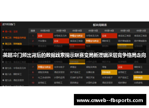 英超冷门频出背后的数据线索揭示联赛变局新逻辑深层竞争格局走向 英超冷门频出背后的数据线索揭示联赛变局新逻辑深层竞争格局走向
